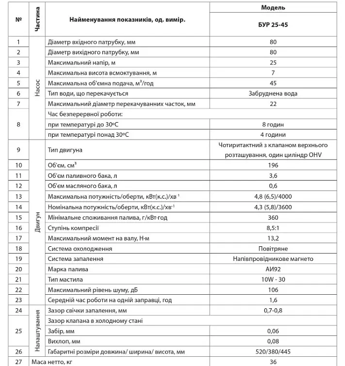 Мотопомпа NPO БУР 25-45 - фото 3