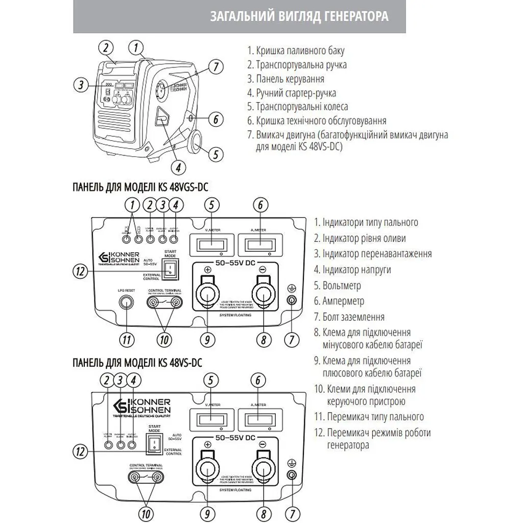 Генератор бензиновий постійної напруги Konner&Sohnen KS 48VS-DC [159908] - фото 4