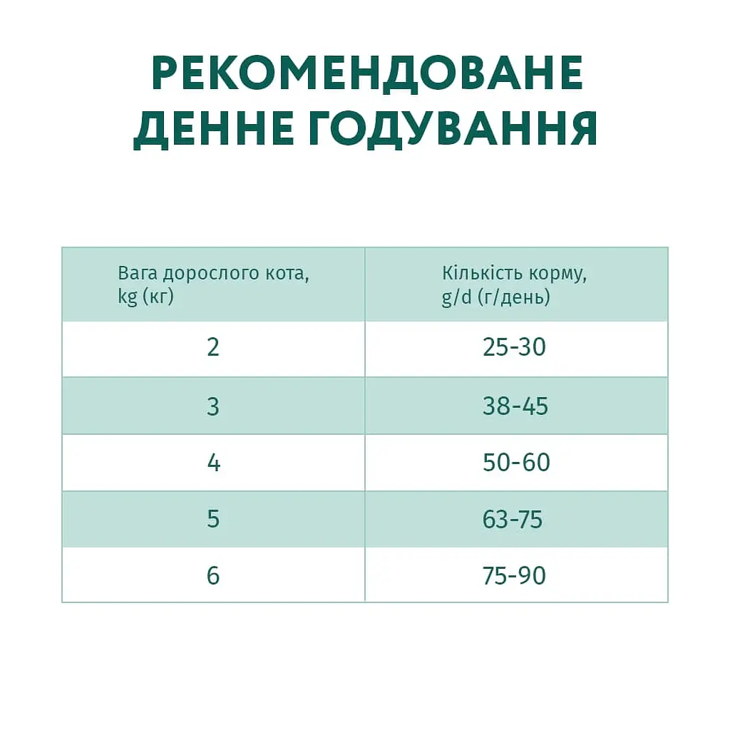 Сухой корм для взрослых котов с чувствительным пищеварением Optimeal с ягненком 10 кг (B1831101) - фото 7