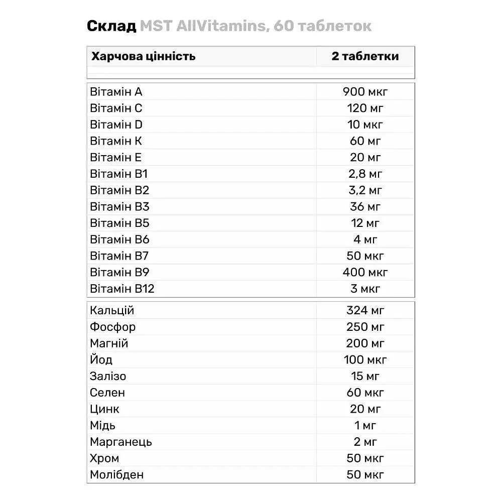 Витамины и минералы MST AllVitamins, 60 таблеток - фото 3