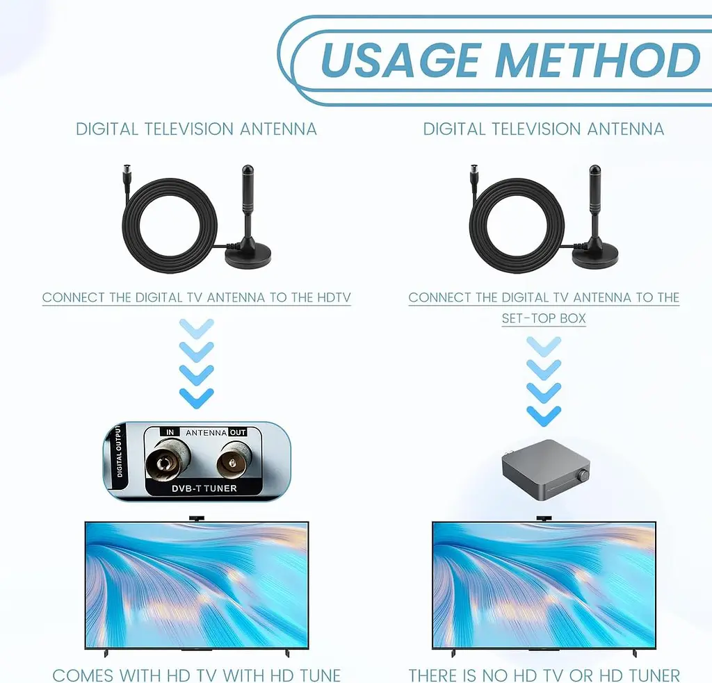 DVB-T2 антена DTA240 з магнітною основою для ТБ і радіо - фото 5