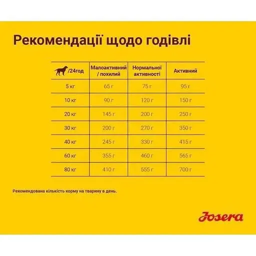 Сухий корм для собак Josera Geflügel-Menu, 15 кг  - фото 3