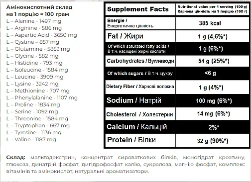 Гейнер Powerful Progress Super Mass Gainer 2 кг Vanilla - фото 2