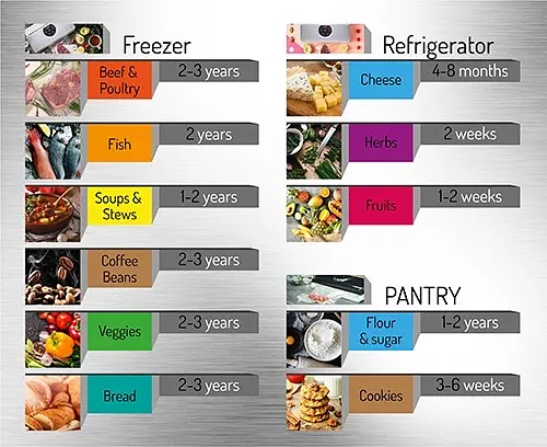 Вакууматор для упаковки пищи Adler AD 4503 + рулон пленки 3 м - фото 3