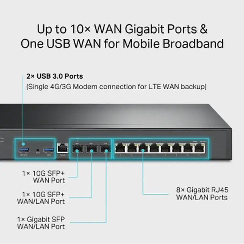Маршрутизатор TP-Link ER8411 - фото 5