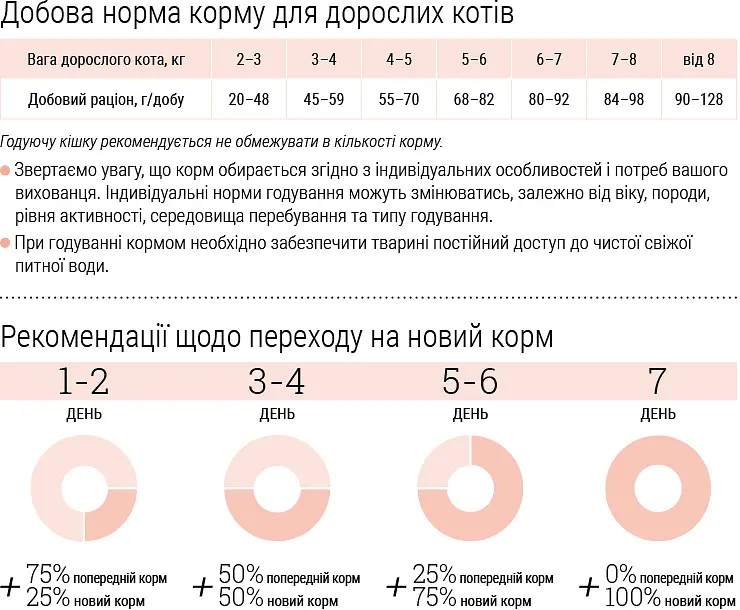 Сухий корм для котів Home Food Adult з чутливим травленням з ягнятиною та лососем 10 кг - фото 4