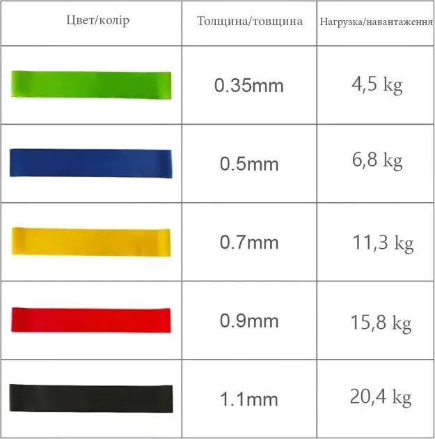 Набір еспандерів міні-стрічок Fit Loops Set 5 шт NE-ESP-5 - фото 2