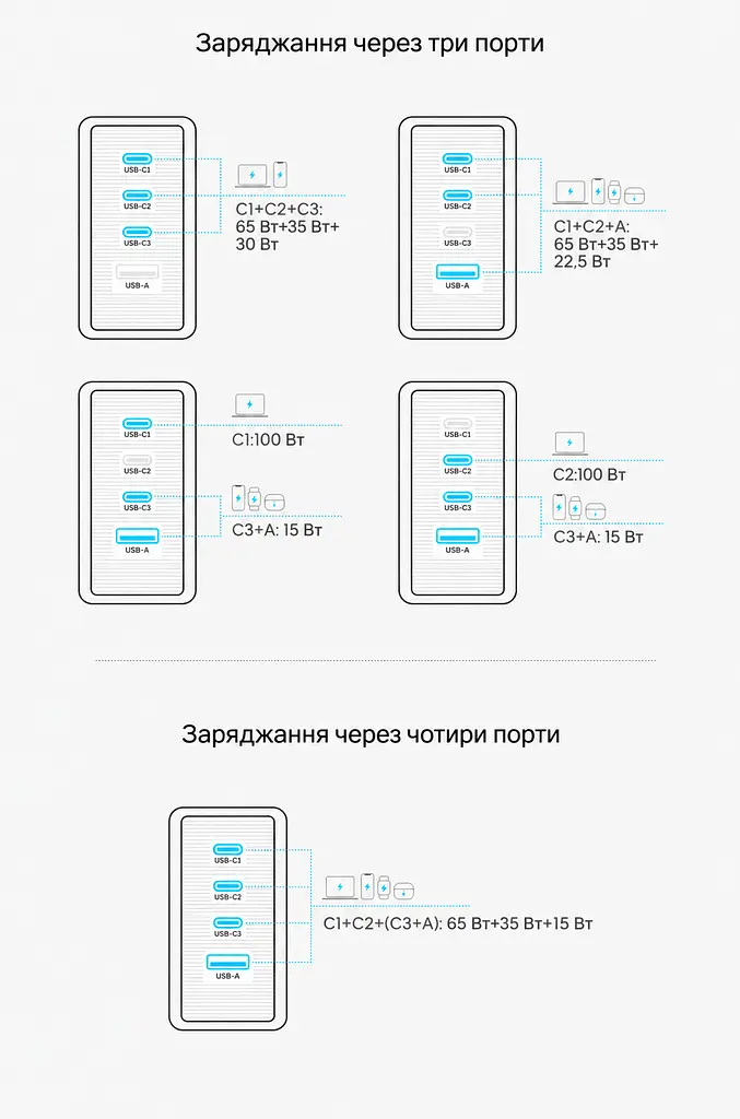 Мережевий GaN зарядний пристрій Vention Dash Pro загальною потужністю до 140 Вт 3 USB-C + 1 USB-A з TFT-дисплеєм сірий (TZ-FCOH0-EU) - фото 7