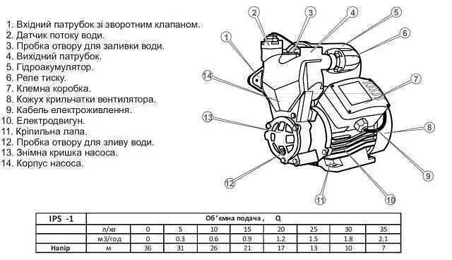 Насосна станція Optima IPS-1 SMART - фото 2
