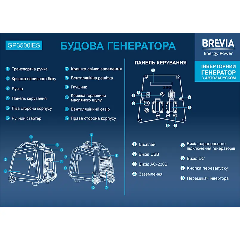 Генератор Brevia інверторний бензиновий 3,3кВт (ном 3,0кВт) з електростартером(GP3500iES) - фото 5