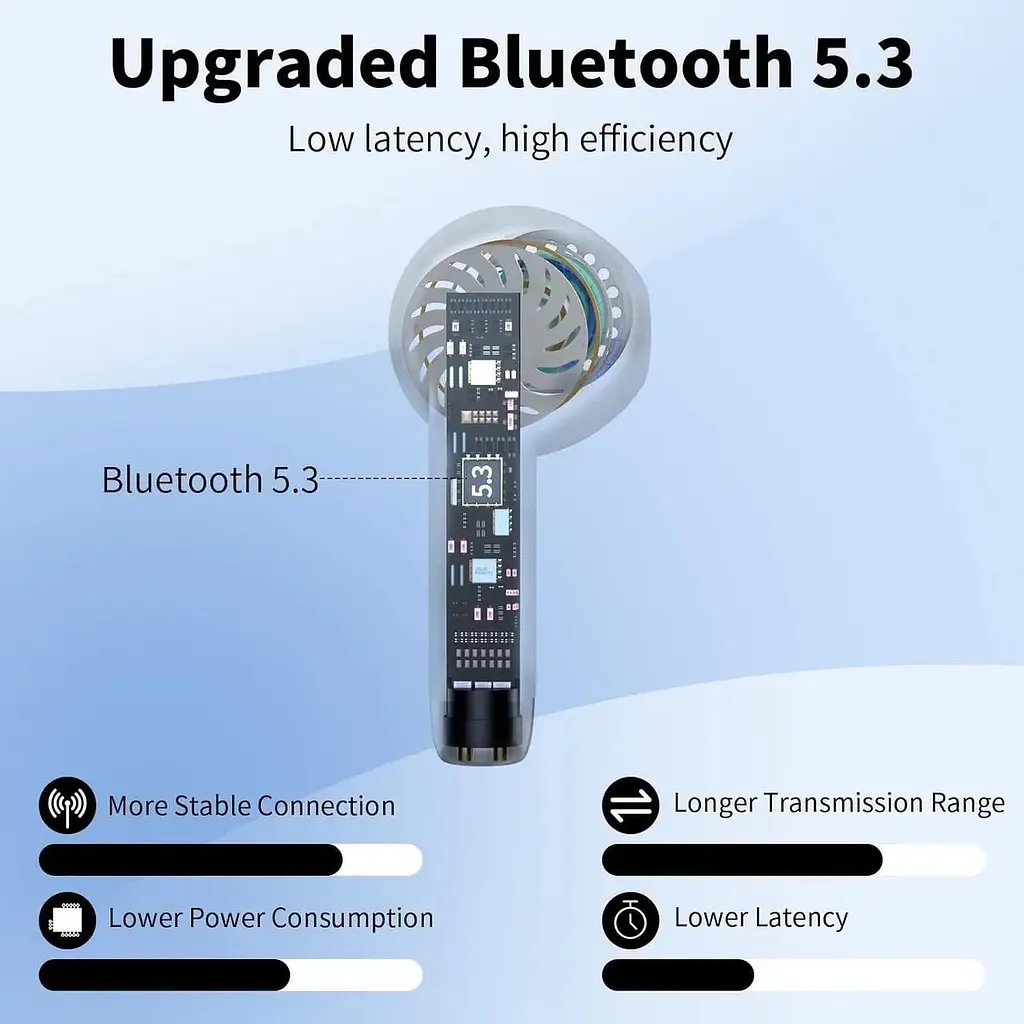 Бездротові навушники Bluetooth 5.3 водонепроникні - фото 2