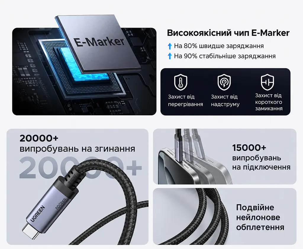 Кабель UGREEN L706 USB-C - USB-C USB4 80 Гбіт/с PD 240 Вт 1 м космічний сірий (65383) - фото 5