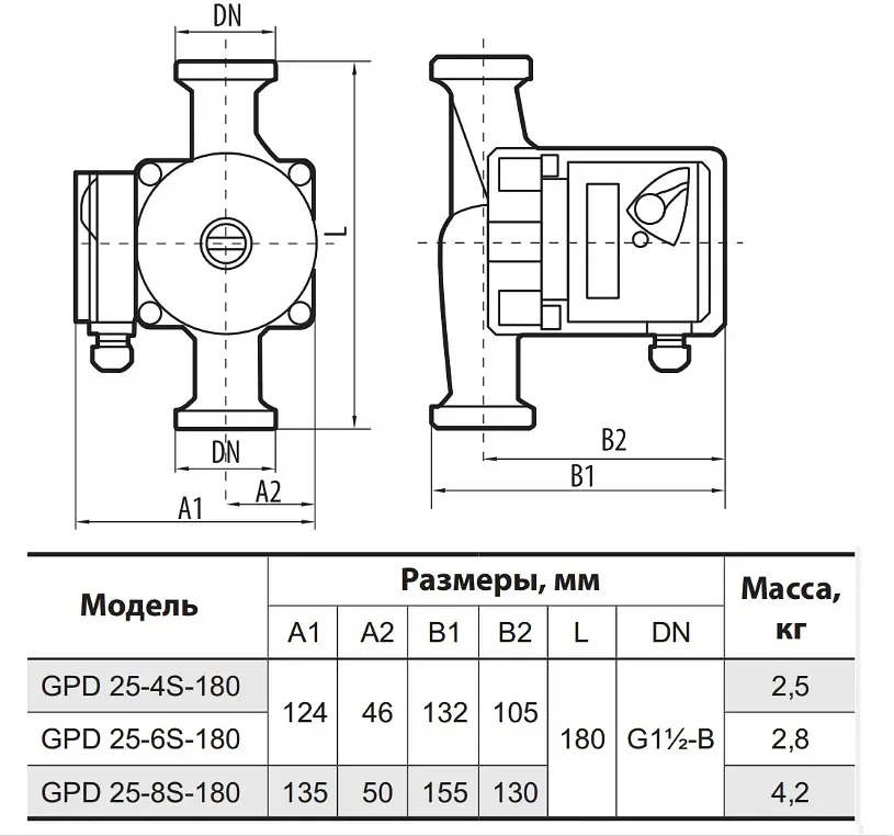 Циркуляционный насос Sprut GPD 25-8S-180 - фото 4