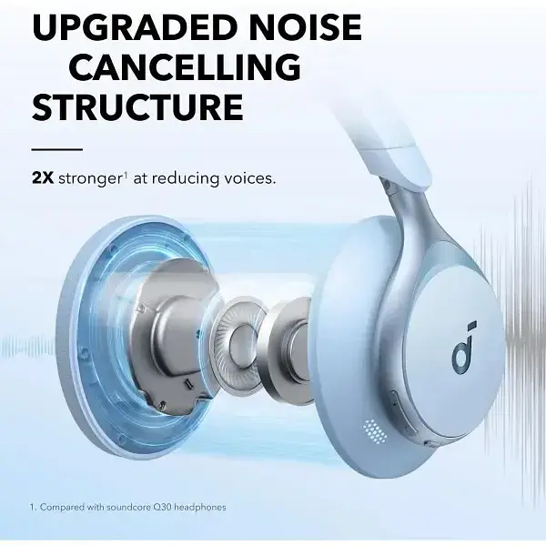 Bluetooth-гарнітура Anker SoundCore Space One Blue (A3035G31) - фото 6