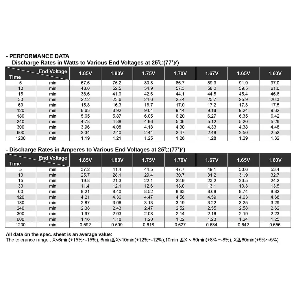 Акумуляторна батарея для ДБЖ Long 12 V / 12 А*ч (WP12-12A) - фото 7