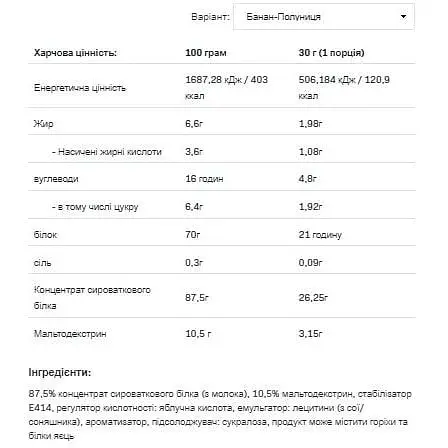 Протеїн Allnutrition Whey Protein Strawberry-Banana 900 г - фото 2