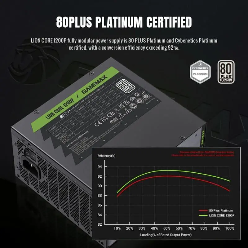 Блок питания GameMax Lion core 1200P 1200W ATX 3.1 80+ Platinum (Lion core 1200P) - фото 8