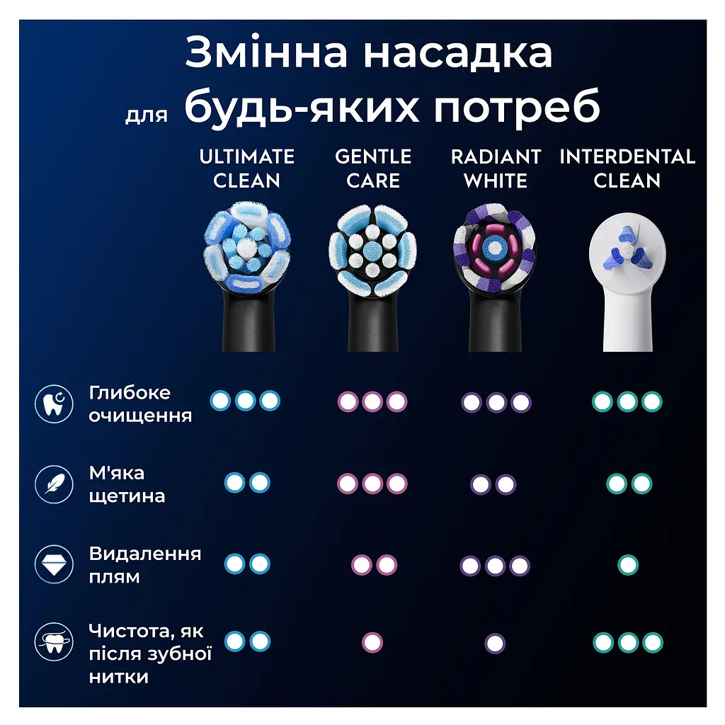 Змінні насадки до електричної зубної щітки Oral-B iO Максимальне очищення 4 шт. - фото 6