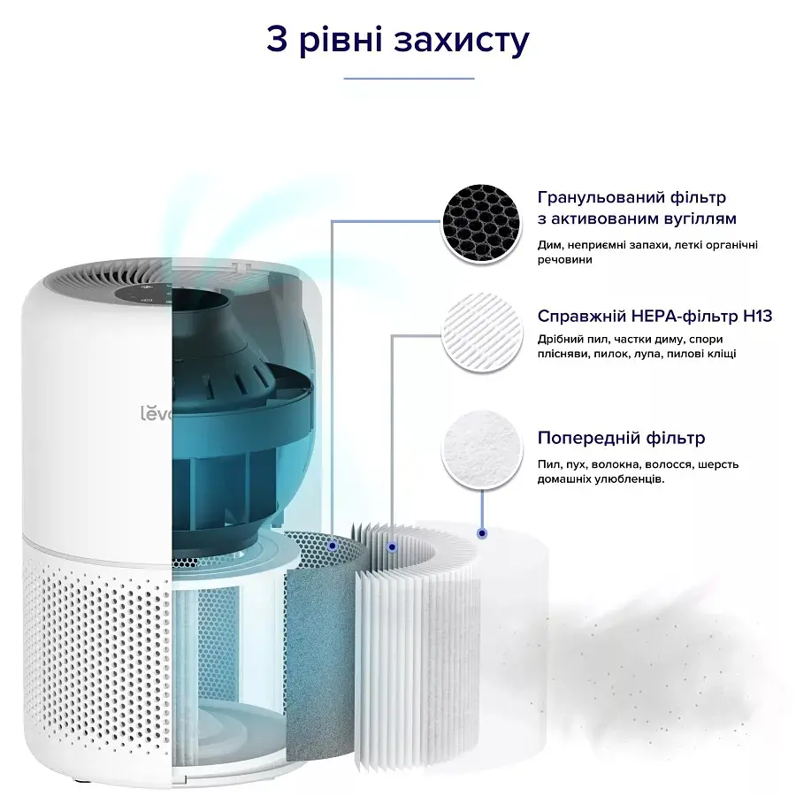 Очищувач повітря Levoit Air Purifier Core 300 White (HEAPAPLVNEU0036) - фото 4