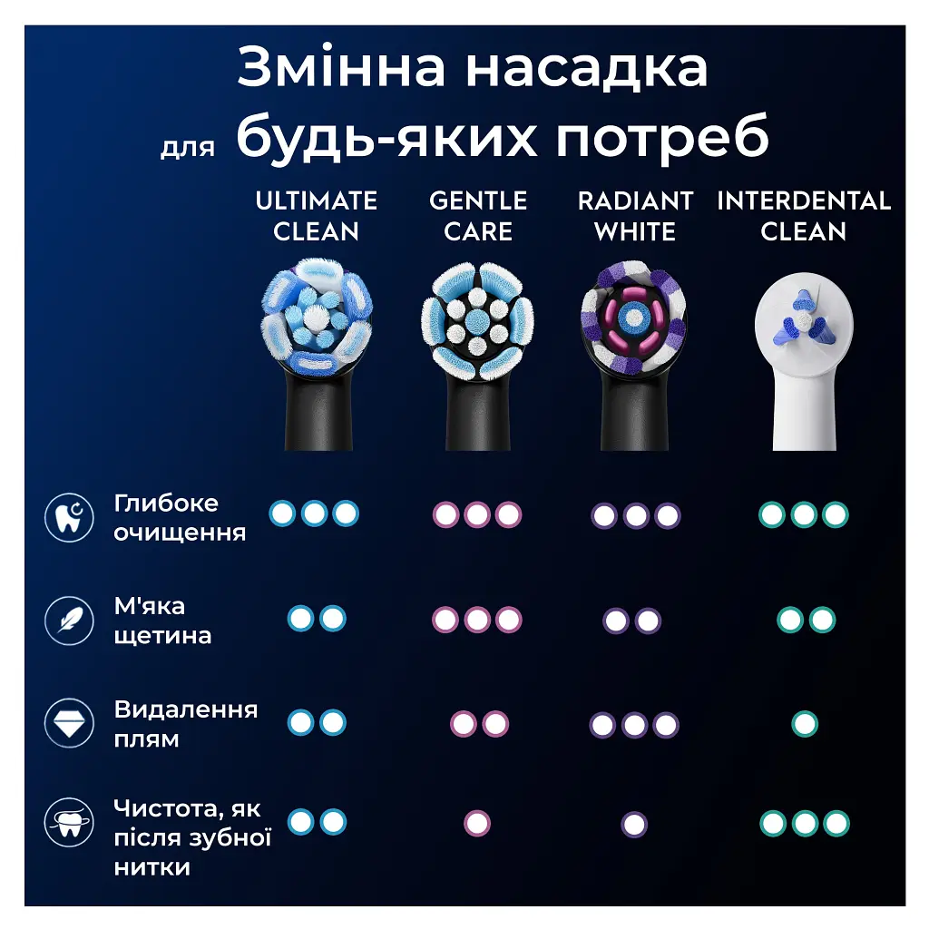 Насадка для зубної щітки Oral-B iO Ultimate Clean Black 4 шт. (8700216199483) - фото 9