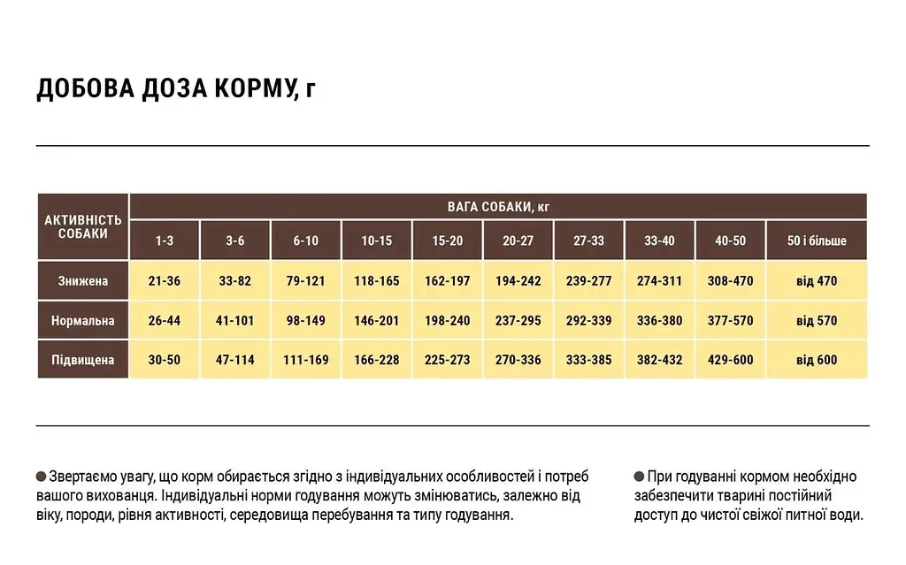 Беззерновий гіпоалергенний сухий корм для собак дрібних порід Home Food Adult Mini, з качкою та нутом, 10 кг - фото 2