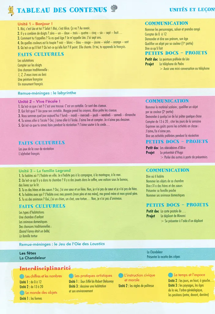 Les Loustics 1. Niveau A1.1 Livre de l'eleve + Cahier d'activites - фото 12