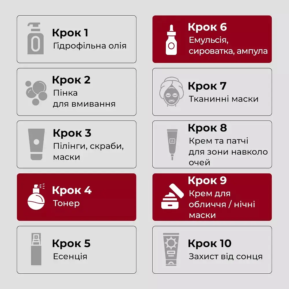 Ліфтинг-набір з ефектом філера MediPeel Eazy Filler Multi Care Kit 4 засоби - фото 4
