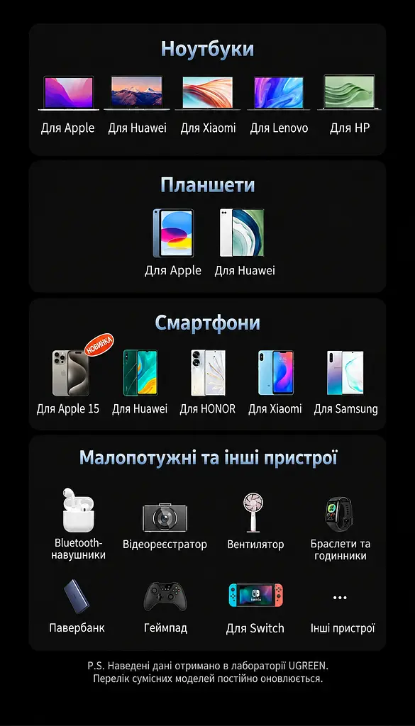 Кабель спіральний UGREEN L507 USB-C - USB-C PD 100 Вт 0,35-1,2 м чорний (35457) - фото 15