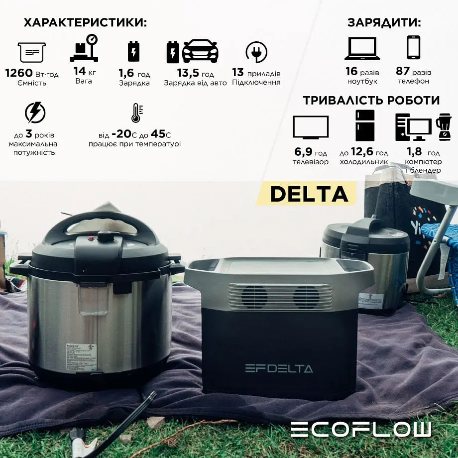Зарядна станція EcoFlow DELTA (1260 Вт·г) (43-00336) - фото 7