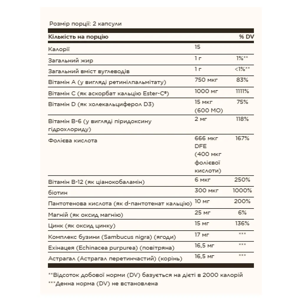 Витамины Solgar Ester-C Plus Immune Complex 60 капсул - фото 2