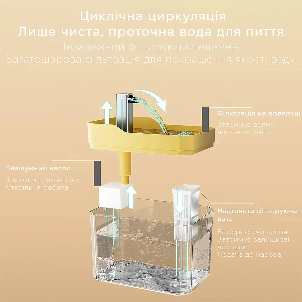 Фонтан для кота Hipidog Mod.2 1,5 л з фільтром, Прозорий - фото 4