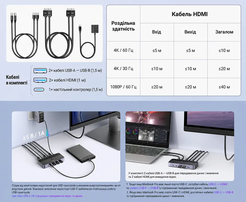HDMI KVM-перемикач UGREEN CM664 для 2 ПК зі спільним монітором і USB-периферією 4K 60 Гц (15707) - фото 7