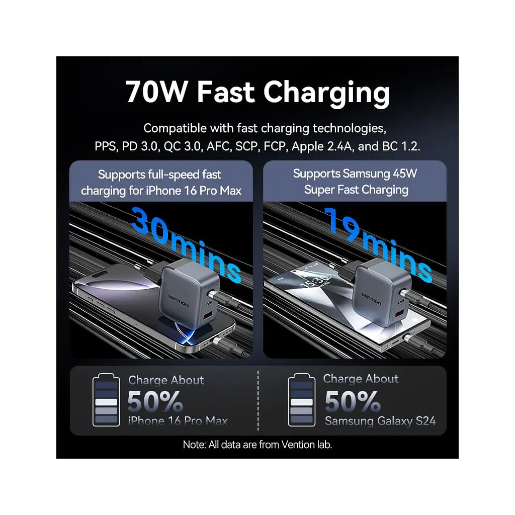 Зарядний пристрій Vention 2xUSB-C PD 70 Вт + 1xUSB QC 3.0 22.5 Вт GaN сірий (FEXH0-EU) - фото 6