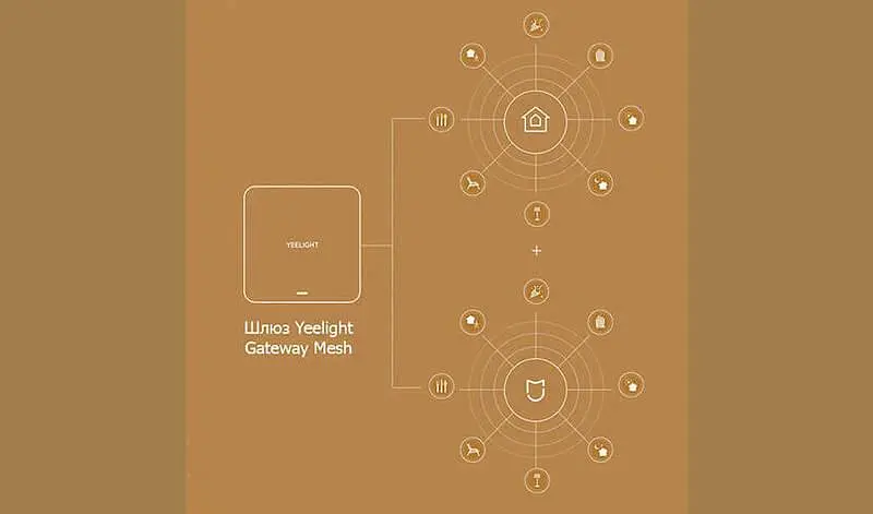 Шлюз - хаб - центральний контролер екосистеми Yeelight Gateway BLE Mesh YLWG01YL - фото 4