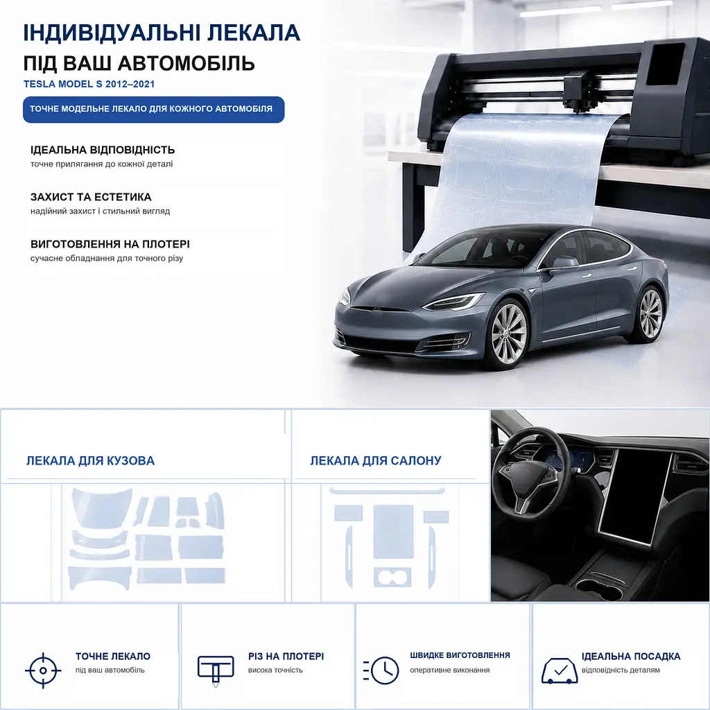 Набір Плівок захисних для салону Tesla Model S 2012-2021 TPH (Кансолі Дисплея Ручок) - фото 3
