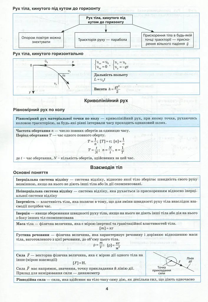 Фізика в таблицях і схемах. 7-11 класи - фото 7
