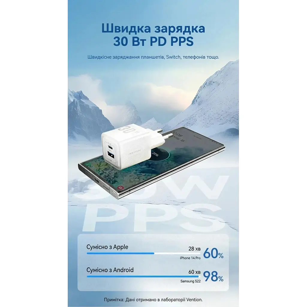 Зарядний пристрій Vention 1xUSB-C PD 30 Вт + 1xUSB QC 3.0 30 Вт GaN + кабель USB-C — USB-C 1.0 м білий (TZ-FEQW0-EU-01) - фото 7