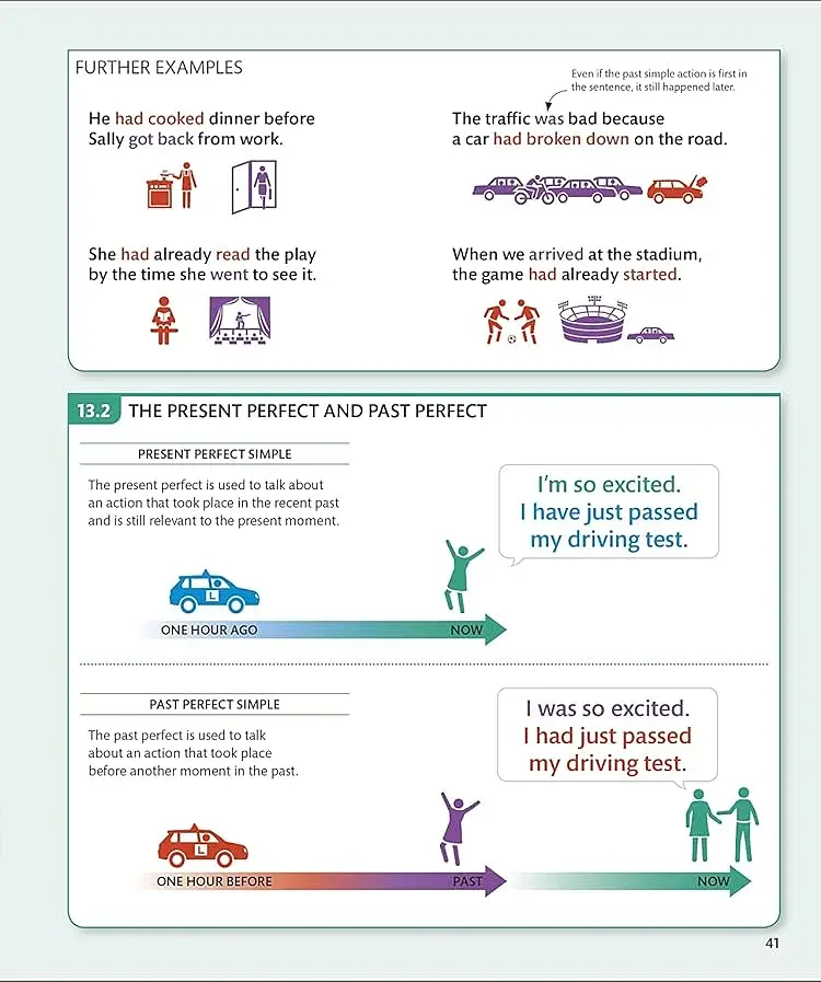 English for Everyone English Grammar Guide - фото 6