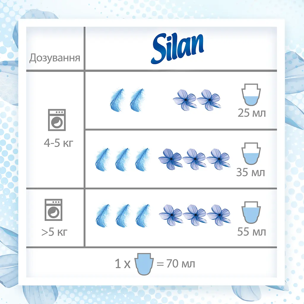 Ополаскиватель для белья Silan Фреш контроль Свежесть цветов, 2700 мл (819934) - фото 5