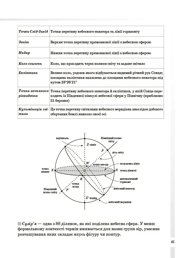 Фізика та астрономія. 7–11 класи. Усі означення і формули - фото 6