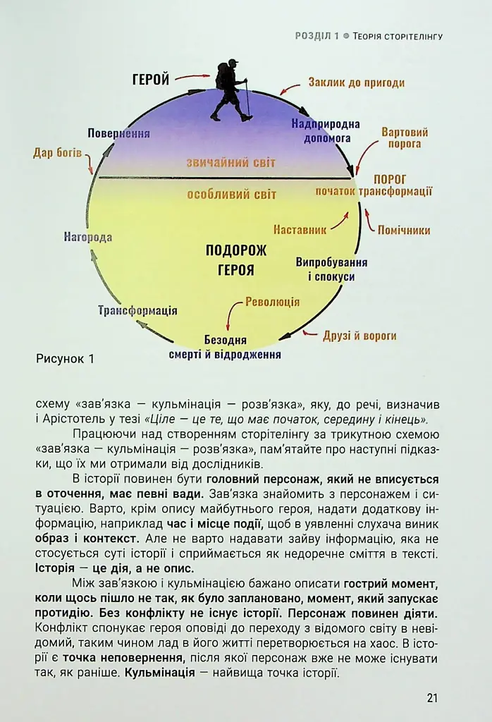 Енергія сторітелінгу. Історії, архетипи, тренди в бізнес-комунікаціях - фото 17