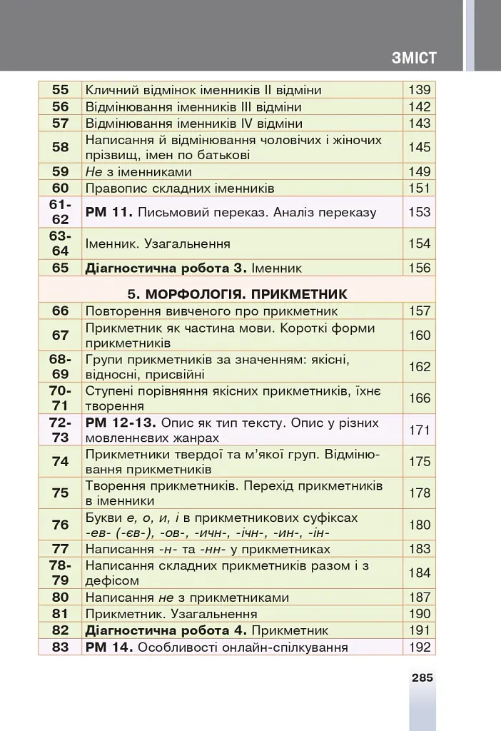 Українська мова. 6 клас - Тарас Ткачук - фото 14