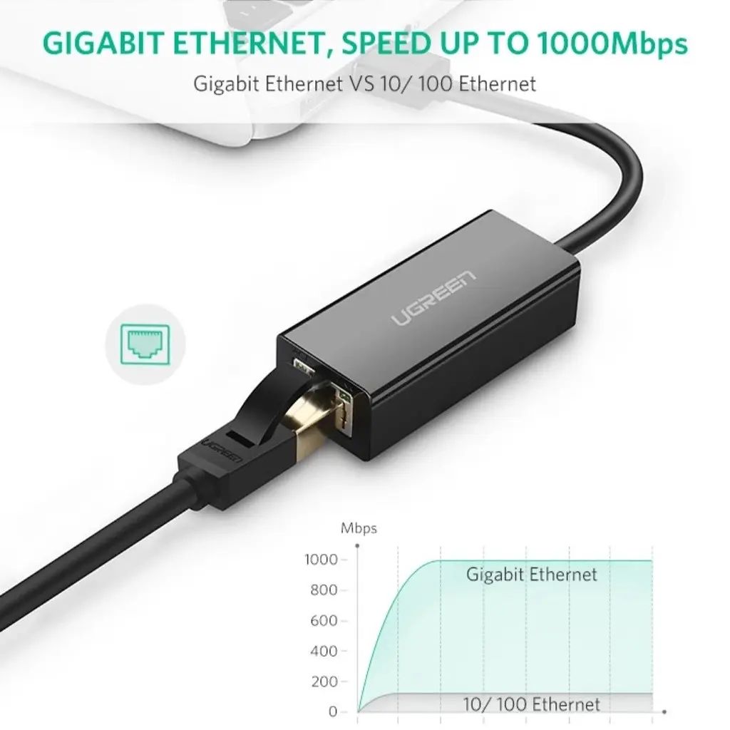 Перехідник Ugreen US236 Usb Type-C to 10 / 100 / 1000Mbps Ethernet (50307) - фото 2
