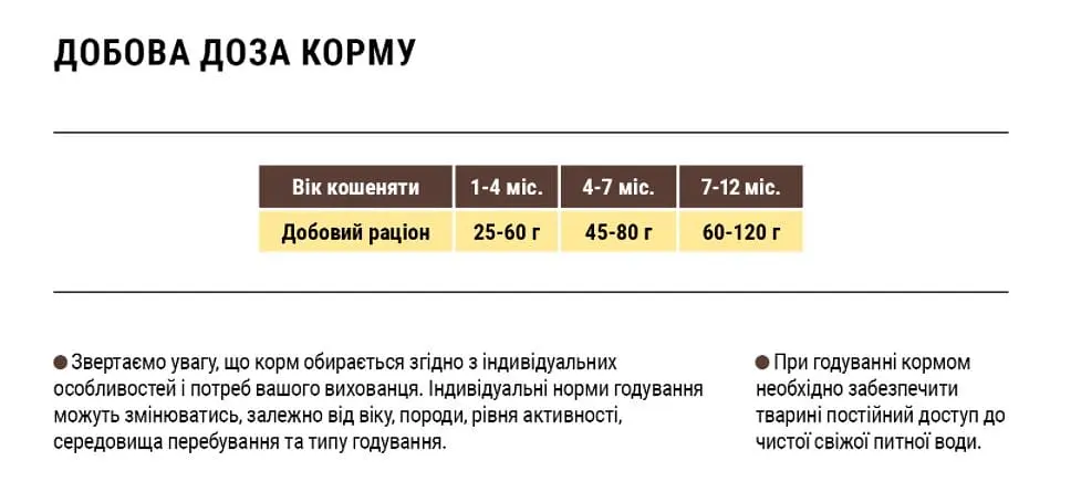 Сухий корм для кошенят Home Food Kitten, з ягнятиною та рисом, 1,6 кг - фото 2