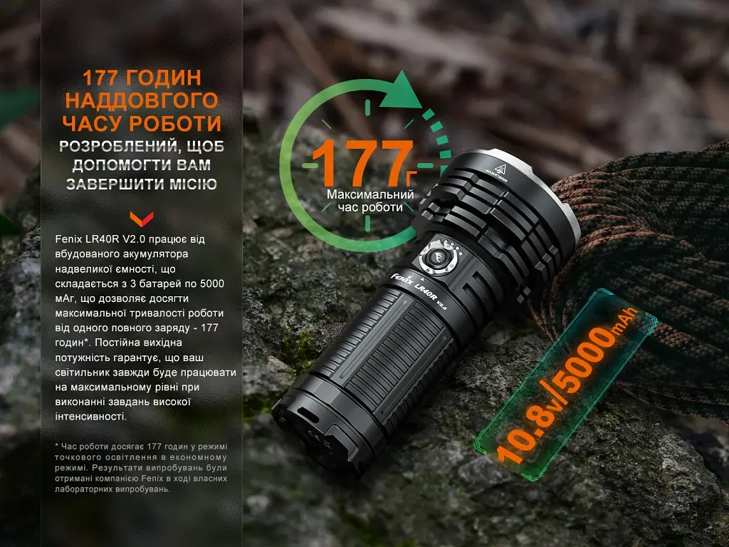 Ліхтар Fenix LR40R V2.0 (LR40RV20) - фото 12