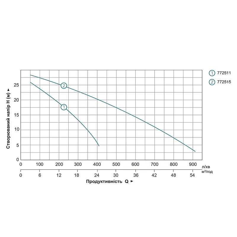 Мотопомпа 6.5 к.с. Hmax 30м Qmax 60м³/год (4-х тактний) LEO LGP30-A (772515) - фото 4