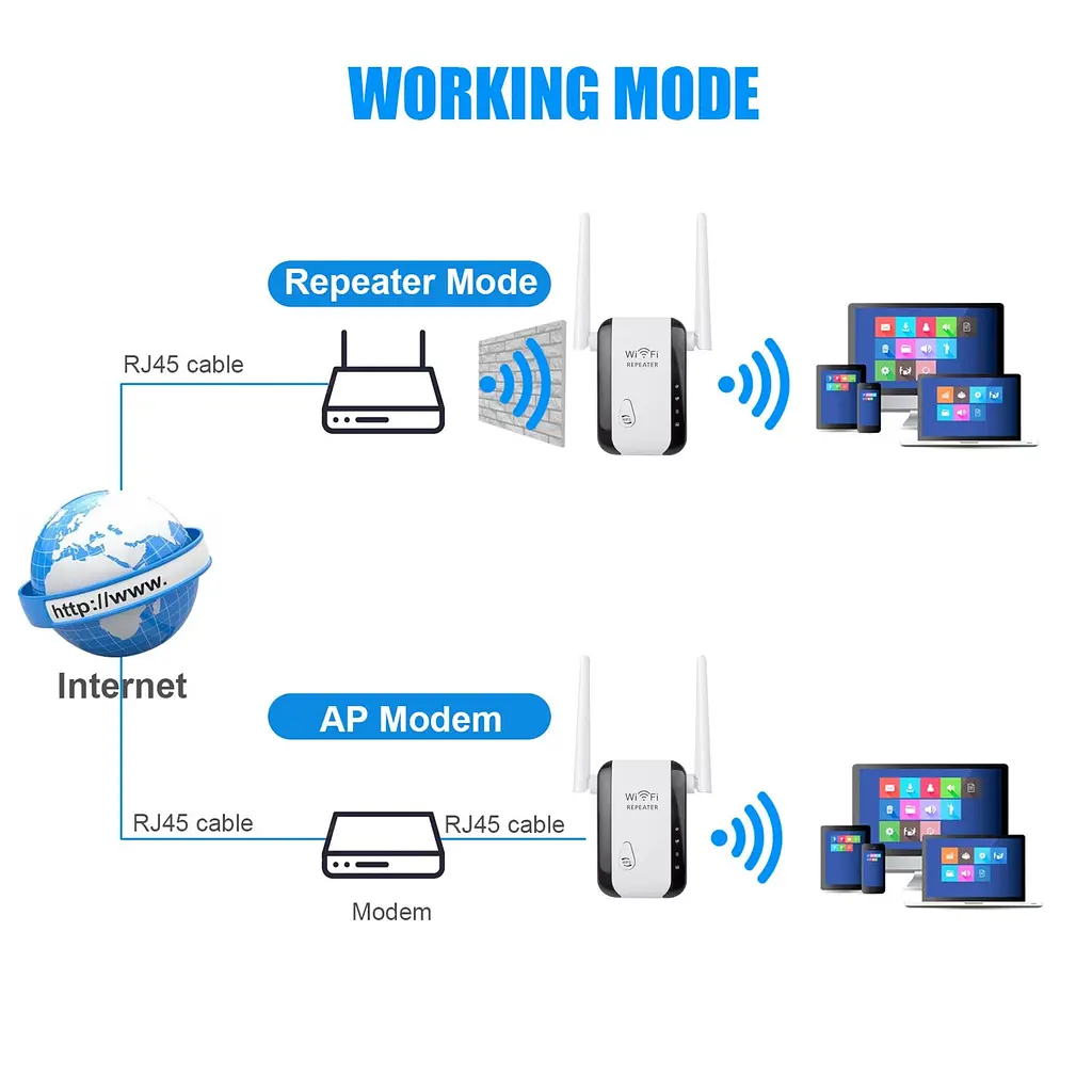 Усилитель WiFi сигнала ретранслятор Wi-Fi Pix-Link LV-WR29 2.4 GHz репитер точка доступа White (18659) - фото 9