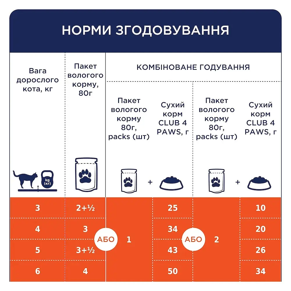 Вологий корм для стерилізованих котів Club 4 Paws Sterilized з яловичиною у желе 80 г B5612311 - фото 2