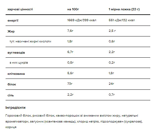Gold Standart 100% Plant — 684 г Chocolate - фото 2