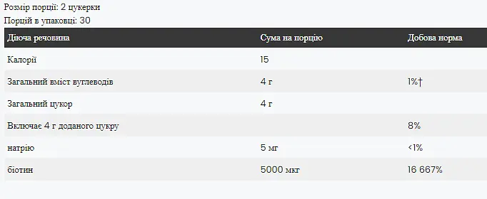 Біотин з Натриієм Biotin - 60 желейних цукерок Чорниця - фото 2